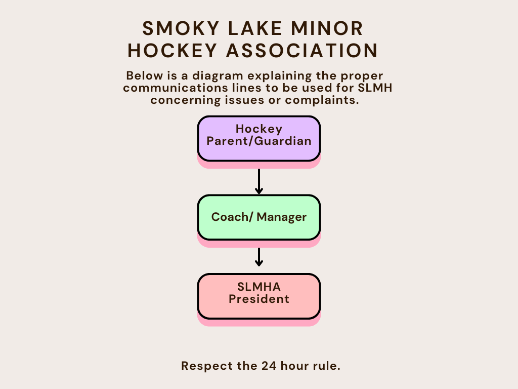Smoky Lake North Stars Smoky Lake Minor Hockey Association site